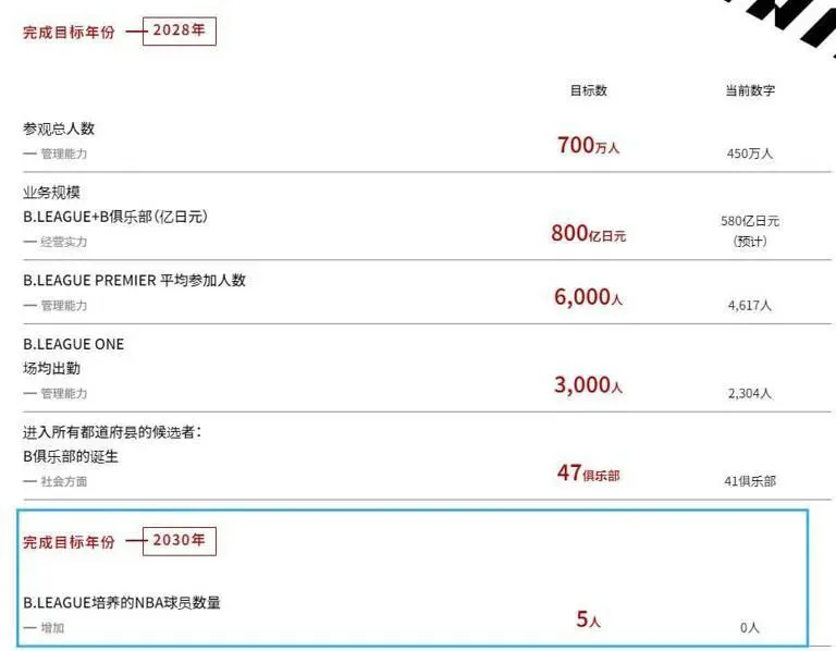 如何设计一套有效的篮球协调训练计划_1
